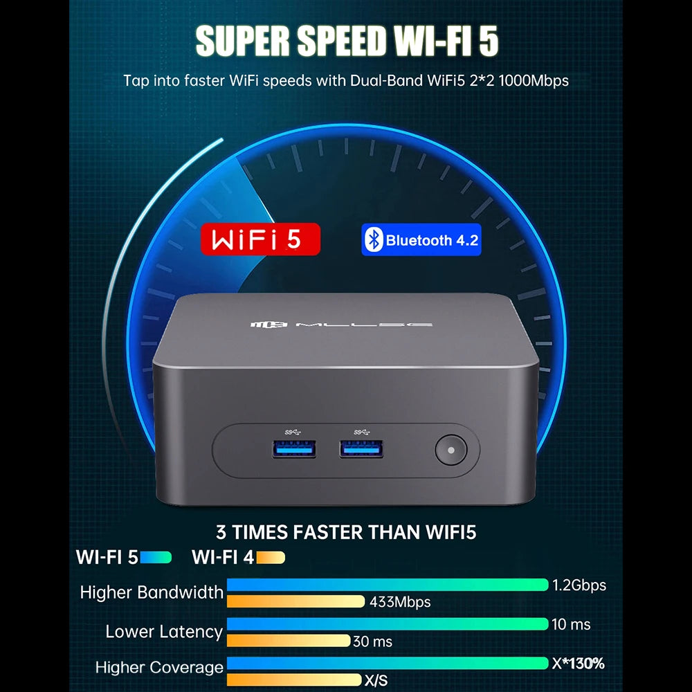 MLLSE G3 Mini PC Alder Lake N100 Windows 11 Pro Intel 12th DDR4 16GB RAM 512GB ROM WiFi 5 BT4.2 Desktop Computer Mini Pc Work